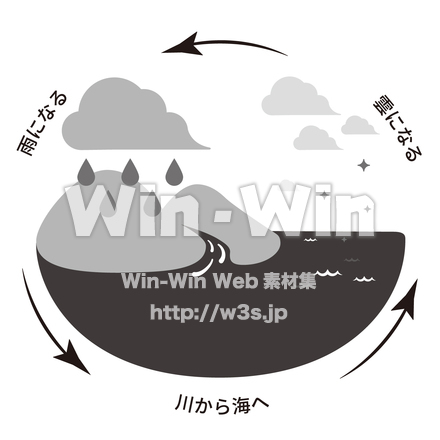 水の循環図のシルエット素材 W-026953
