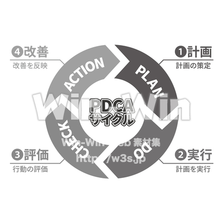 PDCAサイクルの説明図のCG・イラスト素材 W-029925