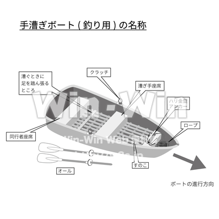 手漕ぎボートの説明図のCG・イラスト素材 W-029817