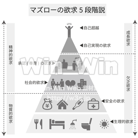  マズローの欲求5段階説のCG・イラスト素材 W-030263