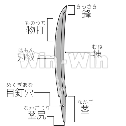 刀の説明図のCG・イラスト素材 W-030468